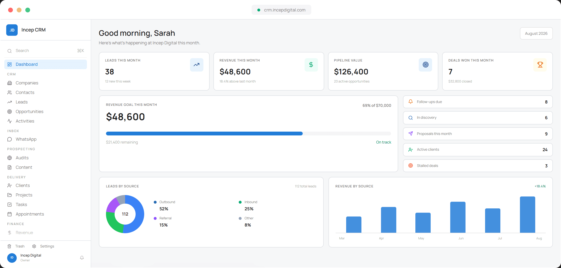 Incep CRM desktop dashboard with leads, revenue and pipeline