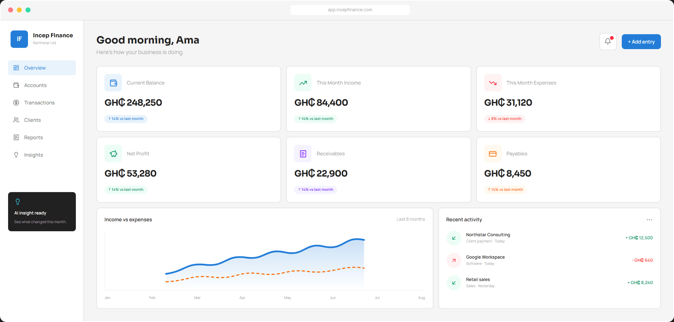 Incep Finance desktop dashboard with balance, income, expenses and cash flow